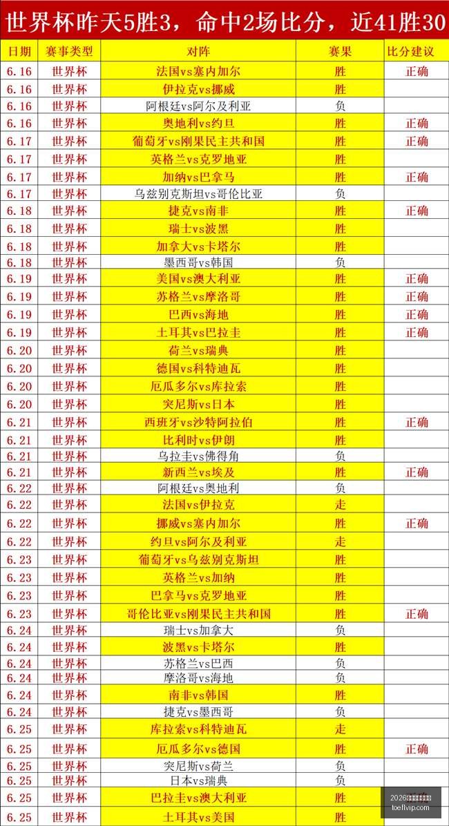 推荐,周五,纽约城与多,2026世界杯投注买球,世界杯投注,买球技巧,世界杯下注,体育博彩,足球投注,世界杯2026