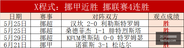 推荐,荷甲前瞻,海伦芬对特,2026世界杯投注买球,世界杯投注,买球技巧,世界杯下注,体育博彩,足球投注,世界杯2026
