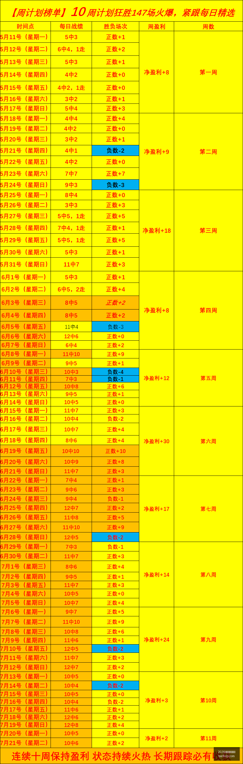赛季焦点对,火焰激战水,凤凰城主场,2026世界杯投注买球,世界杯投注,买球技巧,世界杯下注,体育博彩,足球投注,世界杯2026